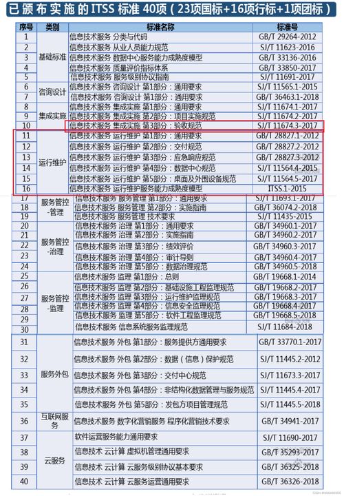 信息化與信息系統 信息系統運行維護服務的重要性與策略