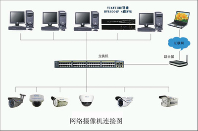 網(wǎng)絡(luò)攝像頭與顯示器的連接 直連可行性分析與專業(yè)銷售建議